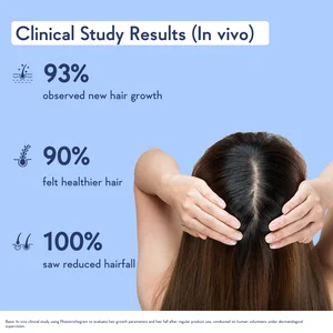 Summer Sale: Buy 1 Get 1 Free + Extra 5% OFF at Wishcare!